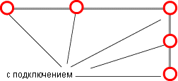 Соединения, замещающие связность