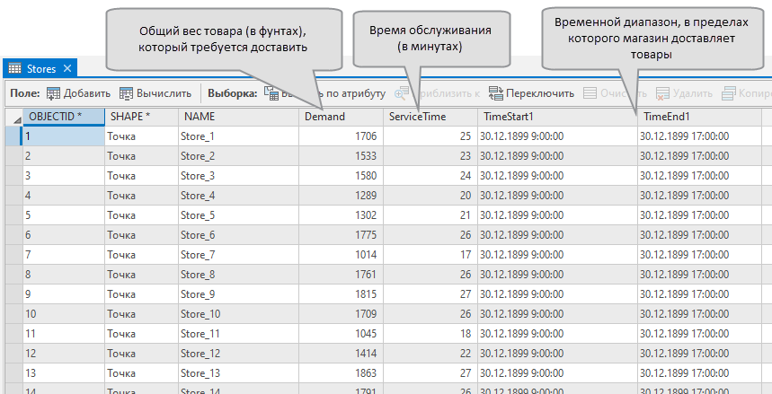 Таблица атрибутов слоя объектов Stores, содержащая информацию об общем весе товаров, подлежащих доставке, времени обслуживания и временных окнах, когда магазин принимает поставки