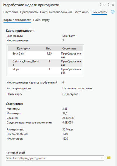 Вкладка Оценить на панели Модель пригодности