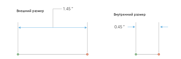 Внешние и внутренние размеры