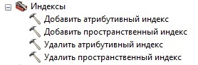 Группа инструментов Индексы набора инструментов Управление данными