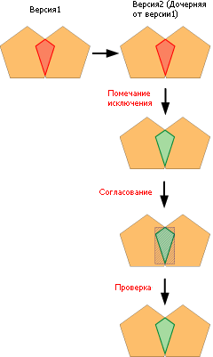 Пример 3