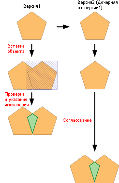 Пример 2