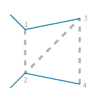 Эффект символов Контрольной измерительной линии, правило Ребра покрытия с метками