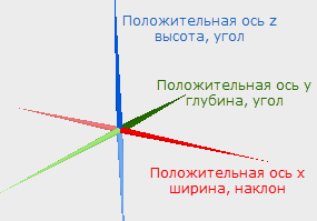 Оси в предварительном просмотре символа в 3D