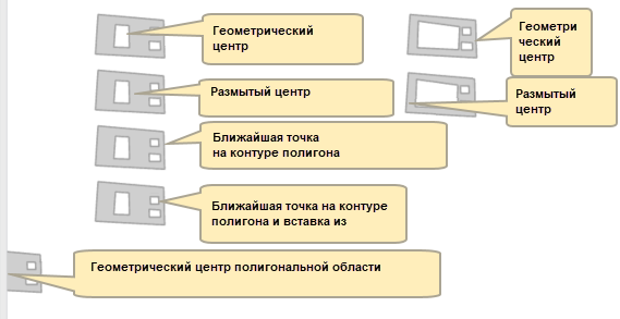 Возможные положения якоря выноски