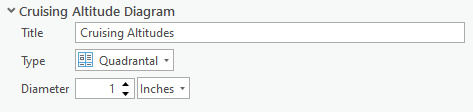 Cruising altitude diagram options