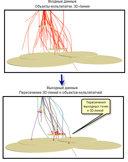 Пример работы Пересечение 3D линии мультипатчем
