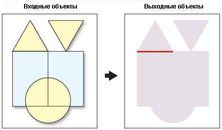 Пересечение полигона и линии