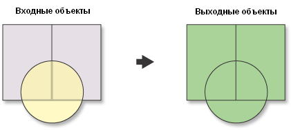 Иллюстрация инструмента Объединение