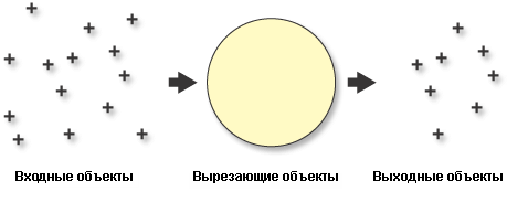 Точечные объекты вырезаны полигональными объектами