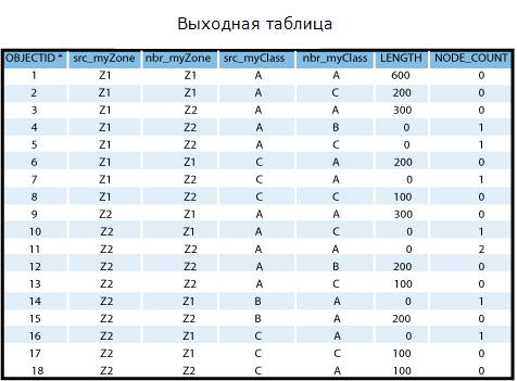 Пример 3 — выходная таблица.