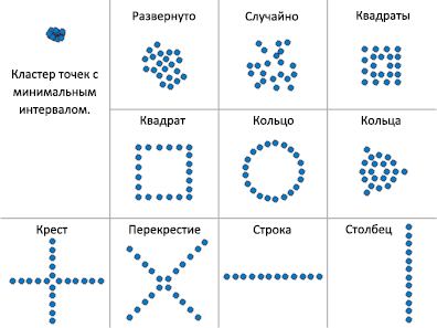 Иллюстрация инструмента Распределить маркеры