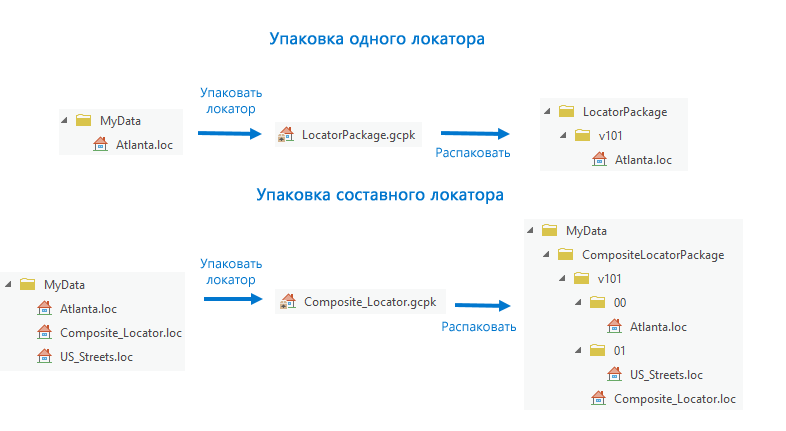 Иллюстрация к инструменту Упаковать локатор