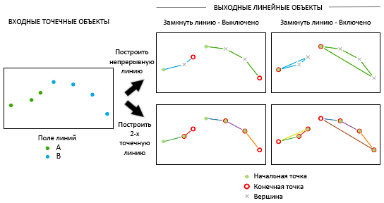 Иллюстрация инструмента Точки в линию