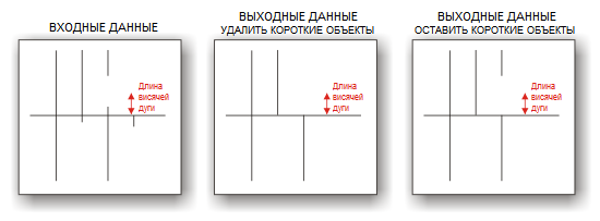 Пример работы инструмента Сократить линию