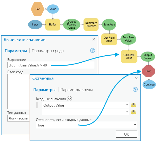 Как работает инструмент Остановить