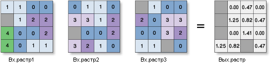 Статистика по ячейкам—Пример Стандартное отклонение