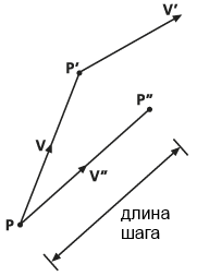 Путь определен