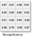 Иллюстрация инструмента Создать произвольный растр