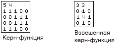 Пример неправильной и взвешенной окрестностей ядра