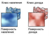 Поверхности коэффициентов, показывающие нестационарность