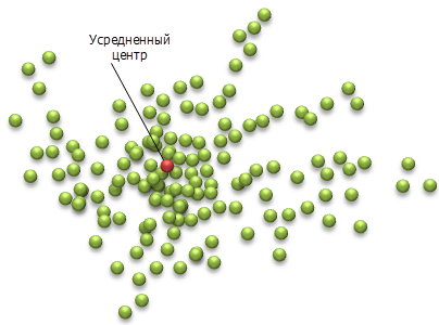 Иллюстрация инструмента Усредненный центр