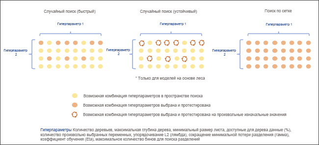 Схема опций модели оптимизации