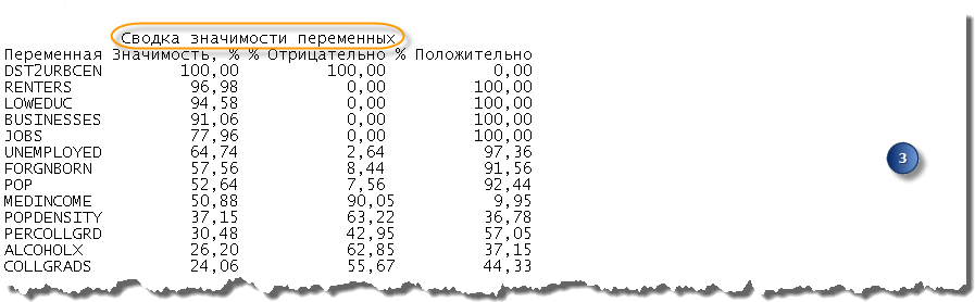 Раздел 3 отчета инструмента Исследовательская регрессия