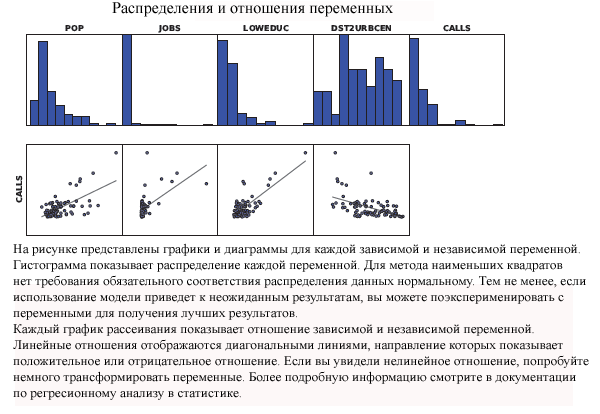 Страница 3 отчета МНК