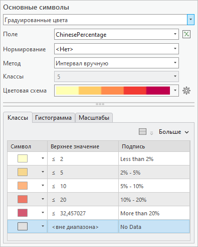 Настройки панели Символы