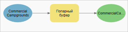 Статус процесса – готов к запуску