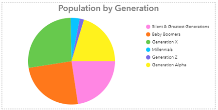 Pie chart