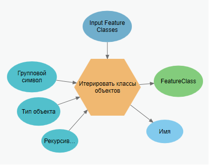 Параметры инструмента Итерировать классы объектов