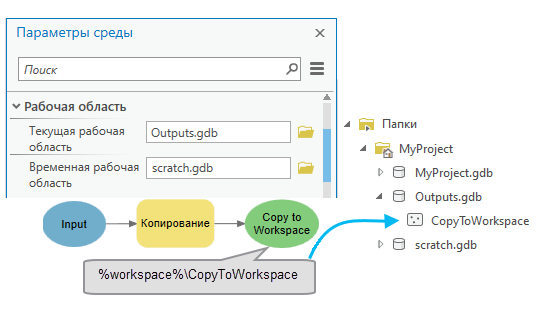 Пример встроенной переменной %workspace%.