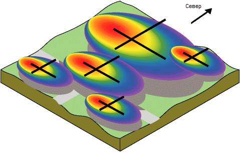 Анизотропия (Anisotropy)