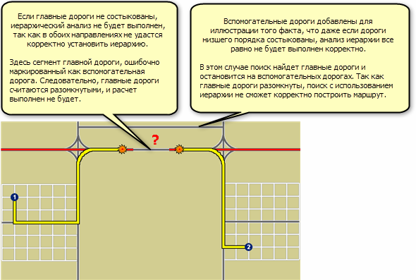 Пример отключения иерархии