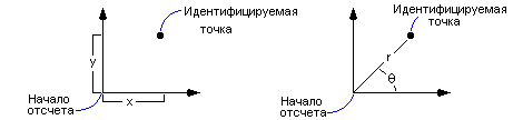 Конвертация ATan2