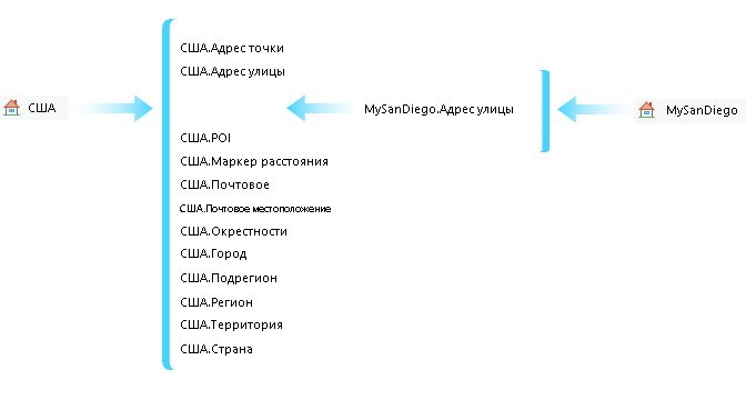 Настраиваемый резервный порядок участвующих локаторов в составном локаторе