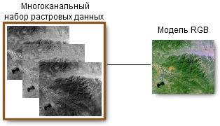 Композитное RGB-изображение на основе многоканального набора растровых данных