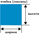 Ширина и высота пиксела