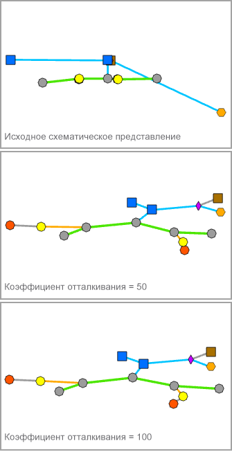 Направленная сила - Коэффициент отталкивания