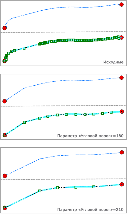 Сократить вершины по углу – Пороговое значение угла