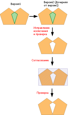 Пример 8