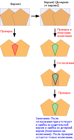 Пример 9