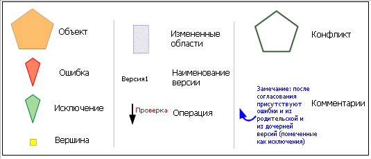 Легенда для примеров