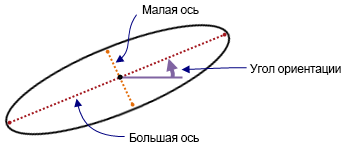 Эллипс