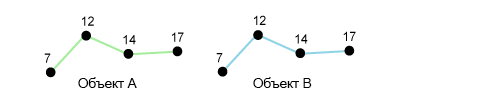 Копирование и вставка