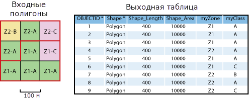 Пример 3 — входные данные.