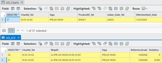 AIS_Charts table row with corresponding AIS_AOI feature rows populated